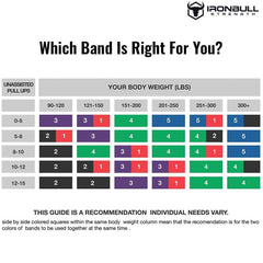all resistance bands weight chart 